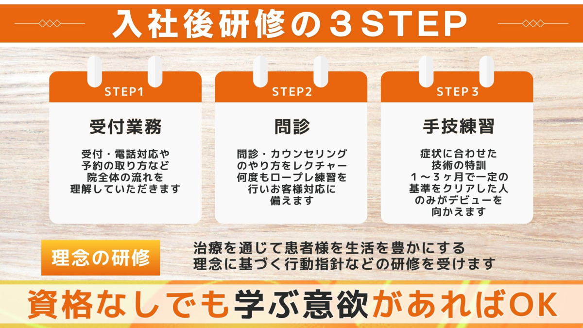 青井整骨院の写真2枚目：