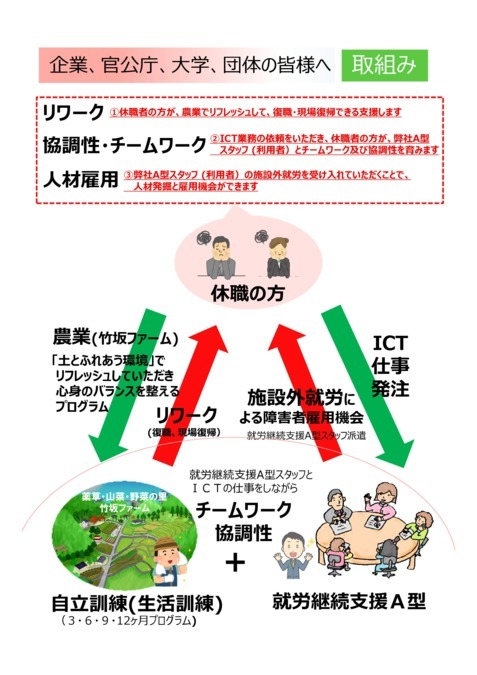 つなげよう。農ある暮らしとICT。［一般社団法人百人邑］（サービス管理責任者の求人）の写真7枚目：