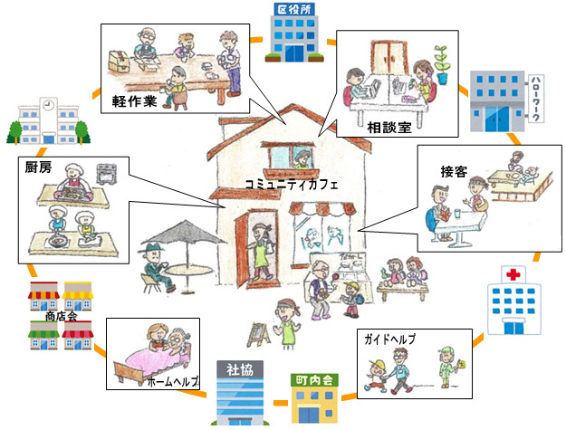 居宅介護支援事業所みんなのいえの写真2枚目: