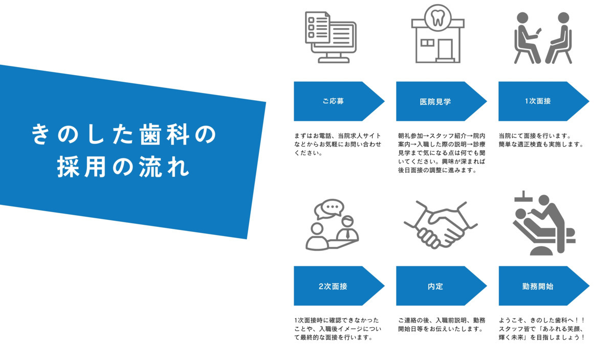 きのした歯科(歯科医師の求人)の写真39枚目: