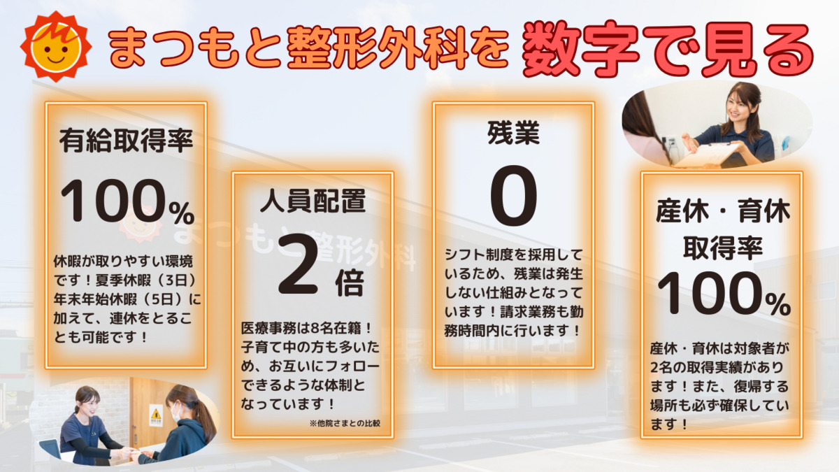 まつもと整形外科（医療事務/受付の求人）の写真3枚目：