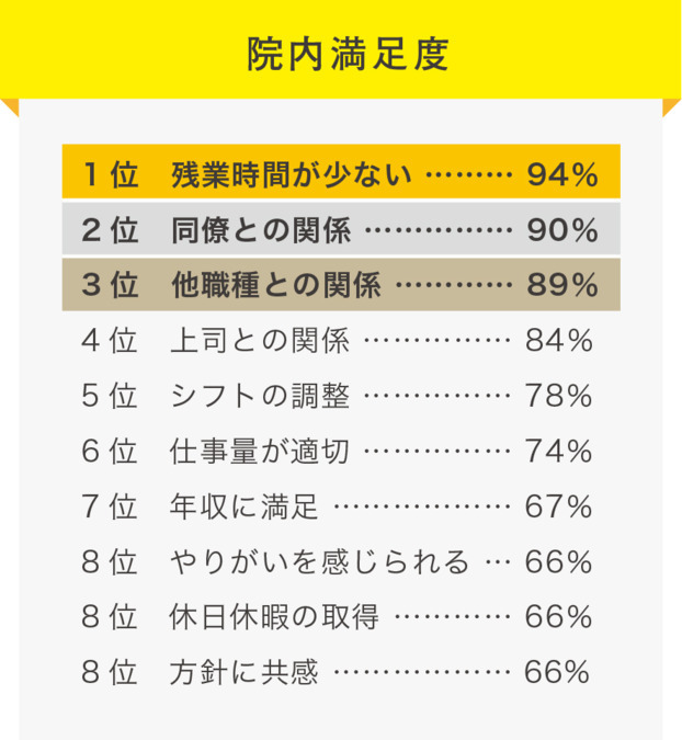 つかぐち介護医療院（介護職/ヘルパーの求人）の写真3枚目：