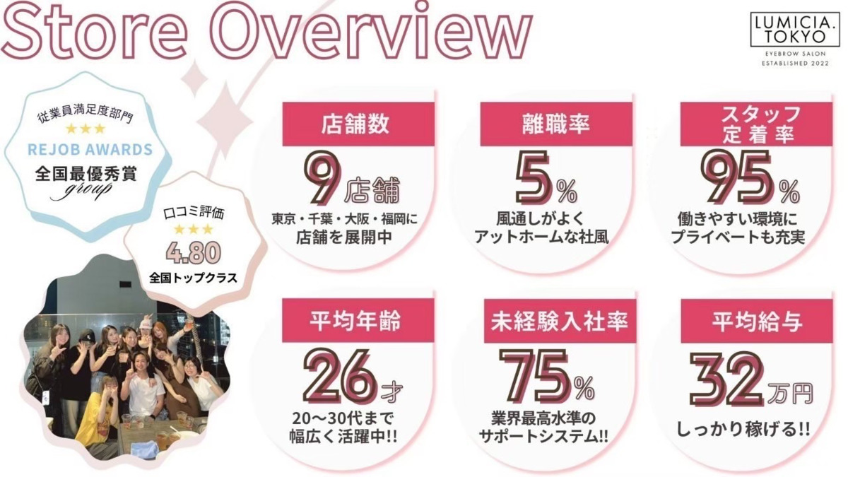 眉毛/アイブロウサロン LUMICIA.-TOKYO-神戸三宮店の写真9枚目: