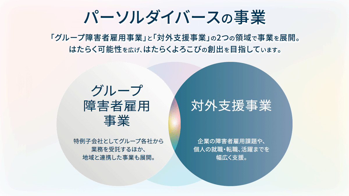 ミラトレさいたま（生活支援員の求人）の写真2枚目：