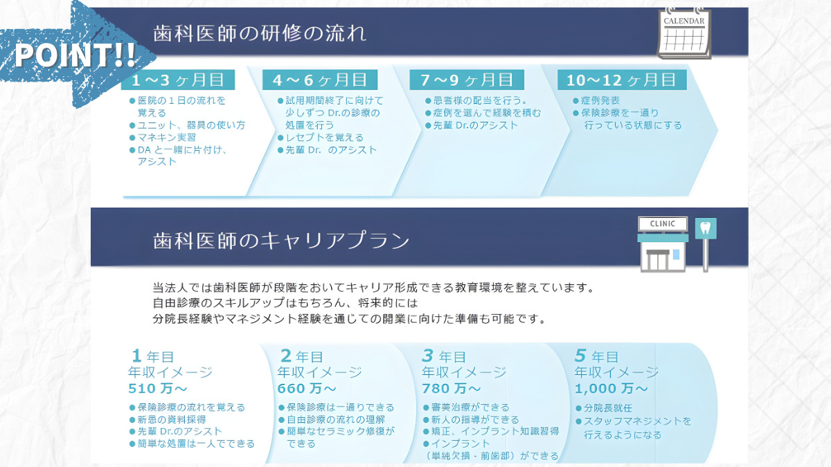 蒲田駅前歯科・矯正歯科（歯科医師の求人）の写真2枚目：
