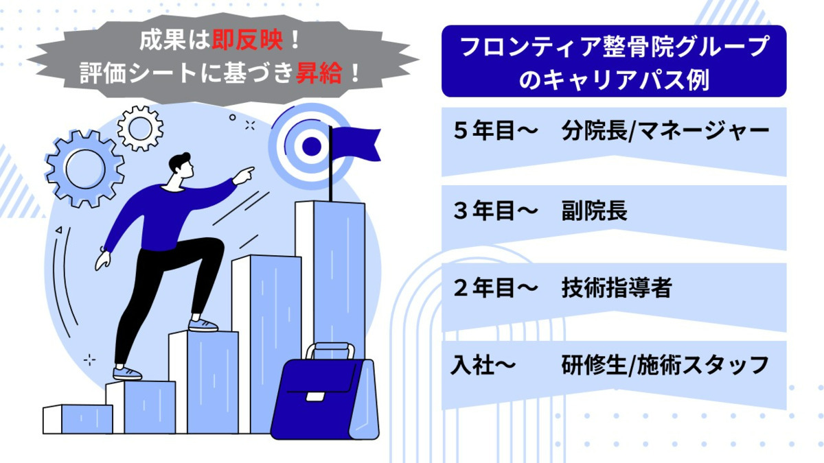 安田整骨院・鍼灸院の写真4枚目: