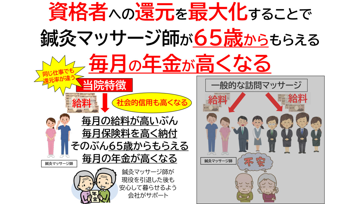 きくな鍼灸マッサージ治療院【神奈川店】【2024年10月01日オープン】（あん摩マッサージ指圧師の求人）の写真17枚目：