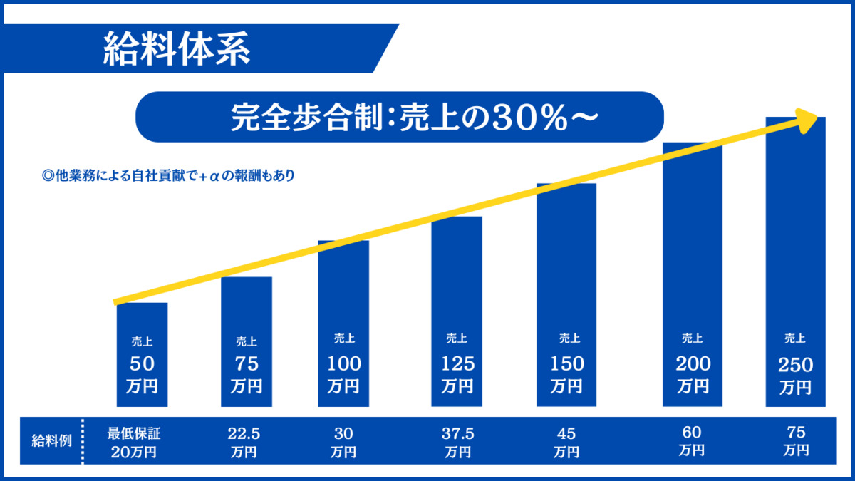 美容整体サロン-Kaito-【2025年09月08日オープン】(柔道整復師の求人)の写真4枚目:
