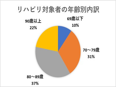 東取手病院（作業療法士の求人）の写真5枚目：