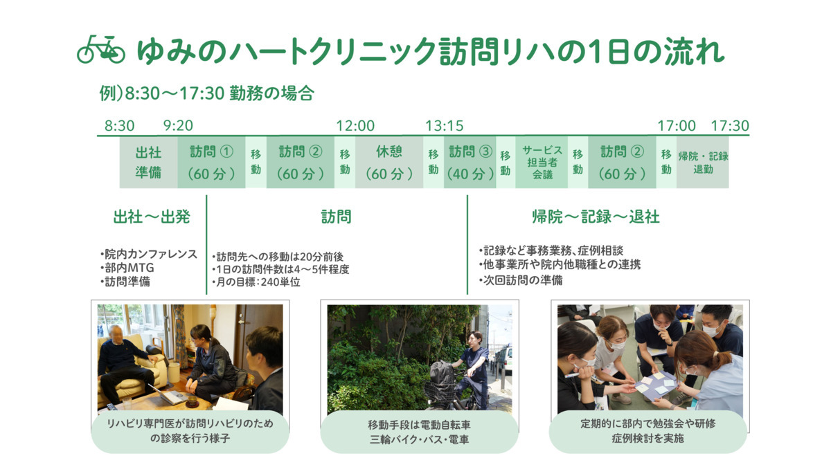 ゆみのハートクリニック三鷹（理学療法士の求人）の写真2枚目：