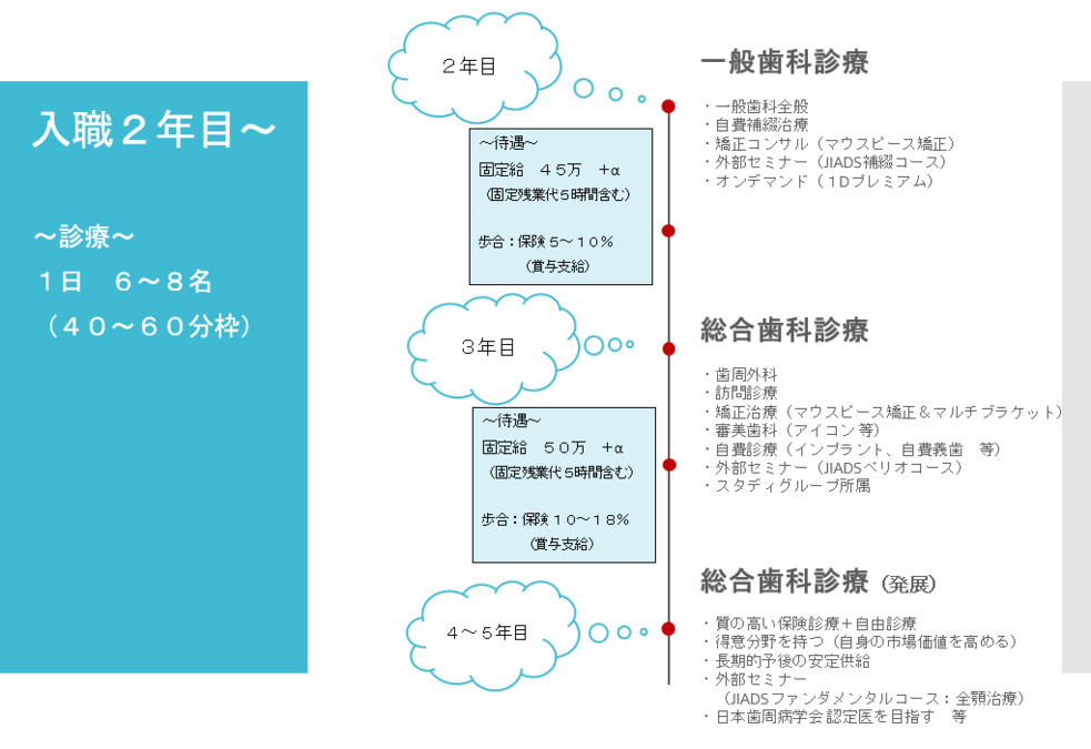 諏訪矯正・予防歯科4S（歯科医師の求人）の写真8枚目：