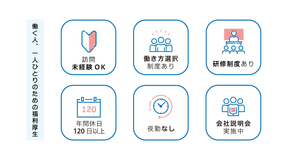 グッドライフケア訪問介護大阪福島の写真5枚目：