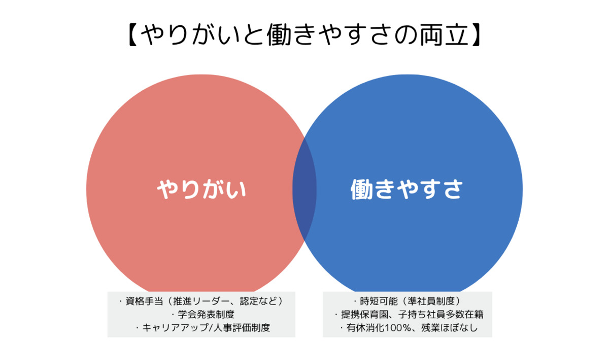 生活リハ栄養センターリハビリGO-LIFE堺深井【2025年09月01日オープン予定】（作業療法士の求人）の写真6枚目：