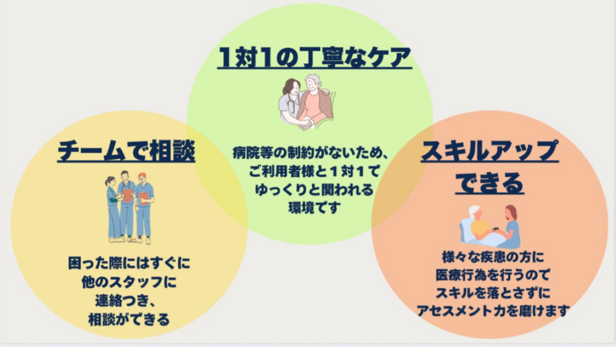 訪問看護ステーションcocoru【2025年10月オープン予定】（作業療法士の求人）の写真6枚目：
