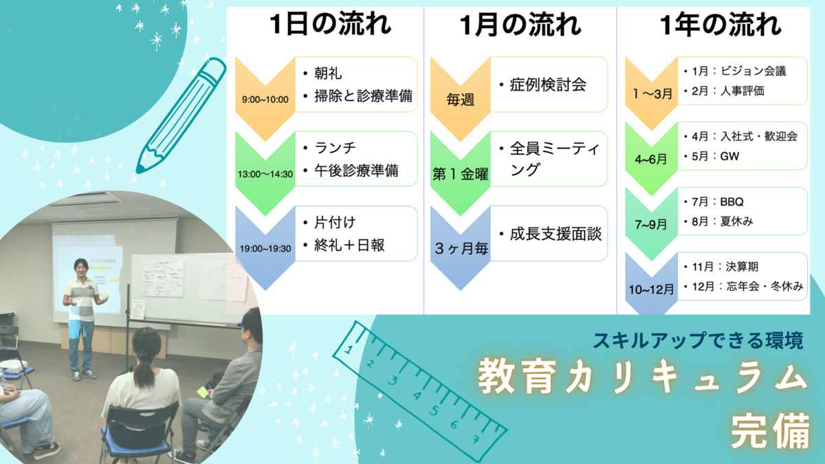 Well-Being Dental Clinic（歯科医師の求人）の写真8枚目：
