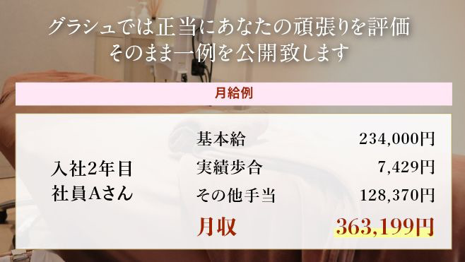 Shaving Esthe gracieux（理容師の求人）の写真4枚目：