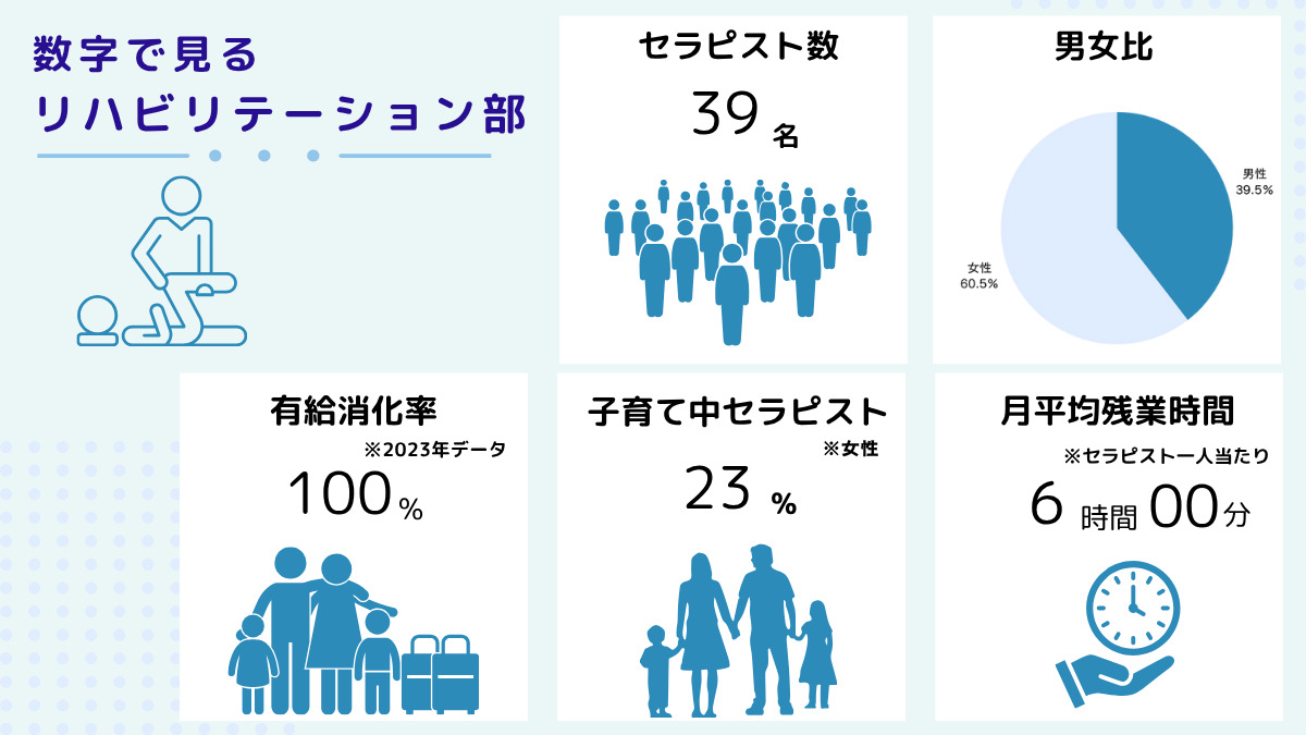 医療法人社団綾和会　間中病院（言語聴覚士の求人）の写真2枚目：