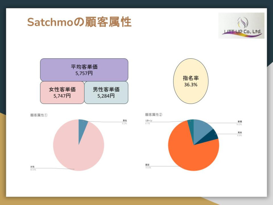 Eyelash Salon Satchmoの写真2枚目：