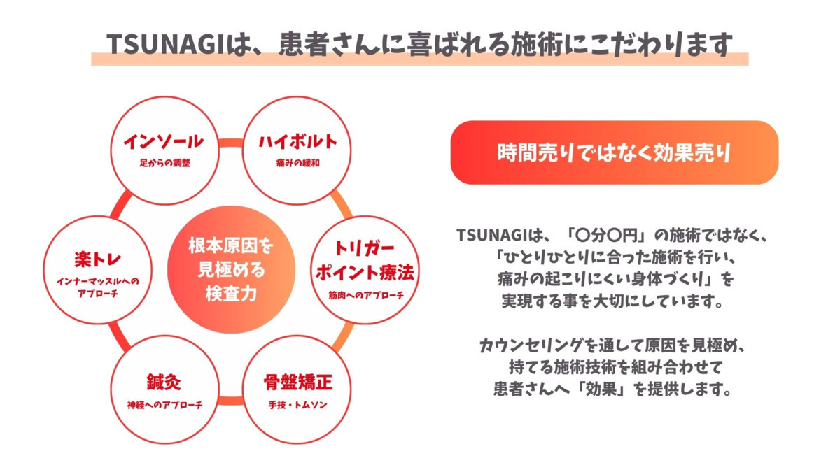 TSUNAGI鍼灸接骨院 合戦場院(柔道整復師の求人)の写真4枚目: