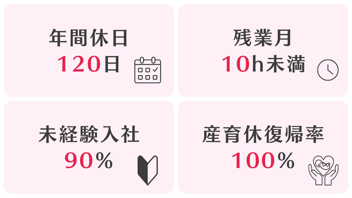 一般財団法人ＳＦ豊泉家（一般事務/管理部門の求人）の写真5枚目：