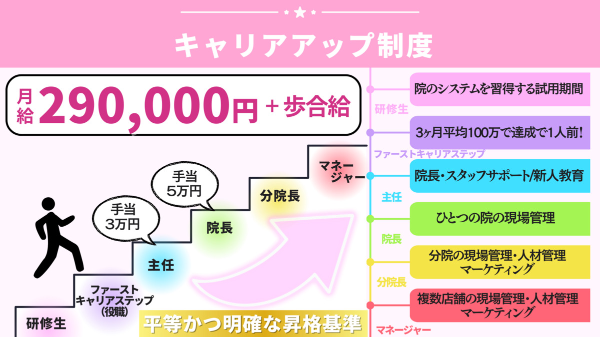 富永整骨院　志免院の写真3枚目：