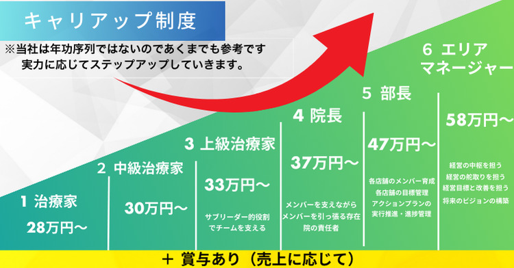 巣鴨整体院MIKATAの写真3枚目：