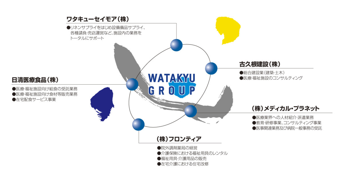 フロンティア薬局　御所店（薬剤師の求人）の写真3枚目：「心」を社是に健康・医療・福祉関連の総合サービスを展開しています