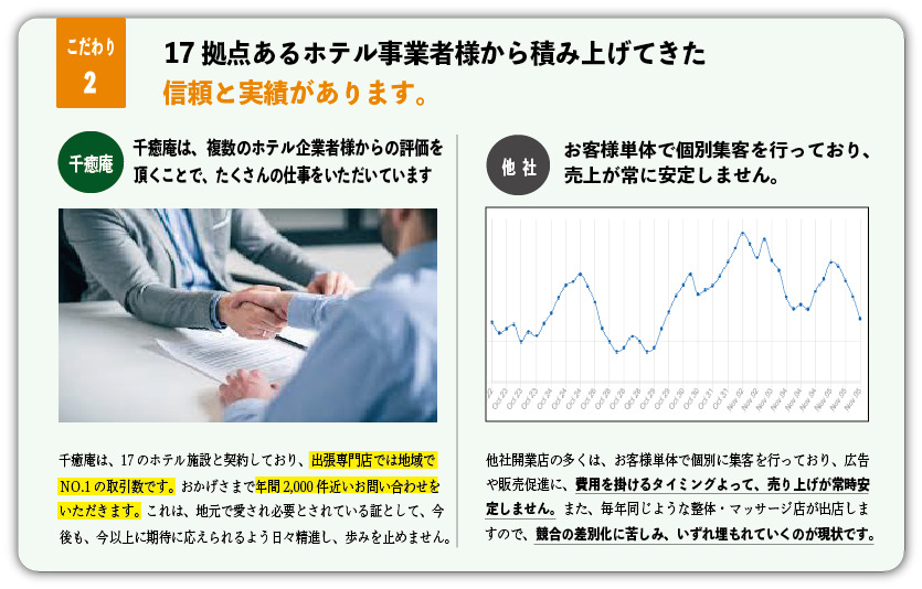 千癒庵の写真6枚目：