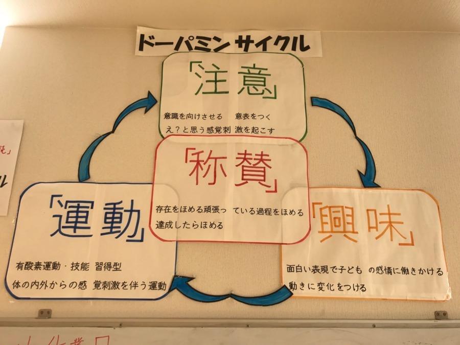 運動療育スタジオ　spark箕面（児童発達支援管理責任者の求人）の写真4枚目：