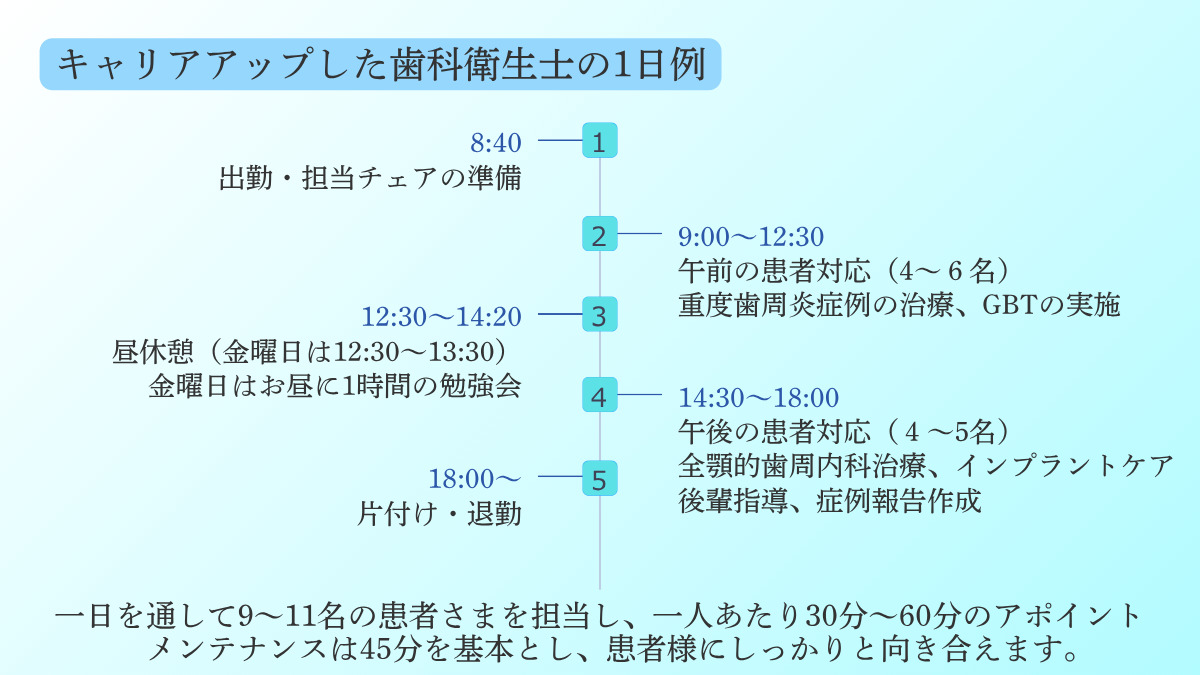 医療法人青翔会 緑あおやま歯科 口腔機能クリニック（歯科衛生士の求人）の写真11枚目：