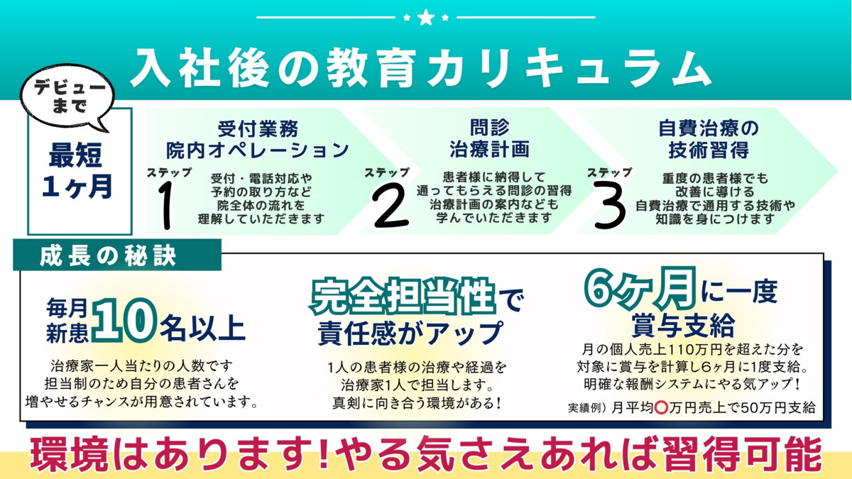 おおいし整骨院の写真6枚目：