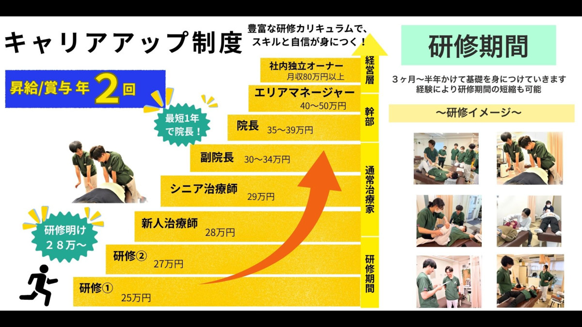 荻窪きりん堂接骨院(柔道整復師の求人)の写真6枚目: