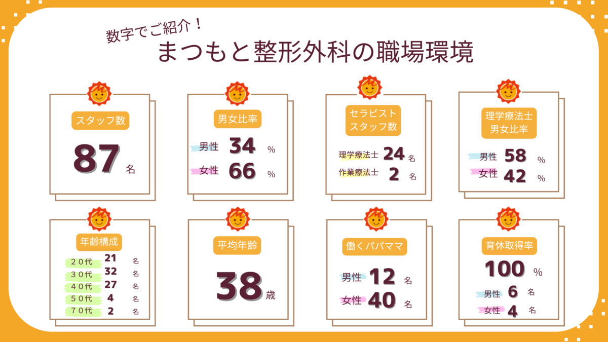 まつもと整形外科（理学療法士の求人）の写真4枚目：