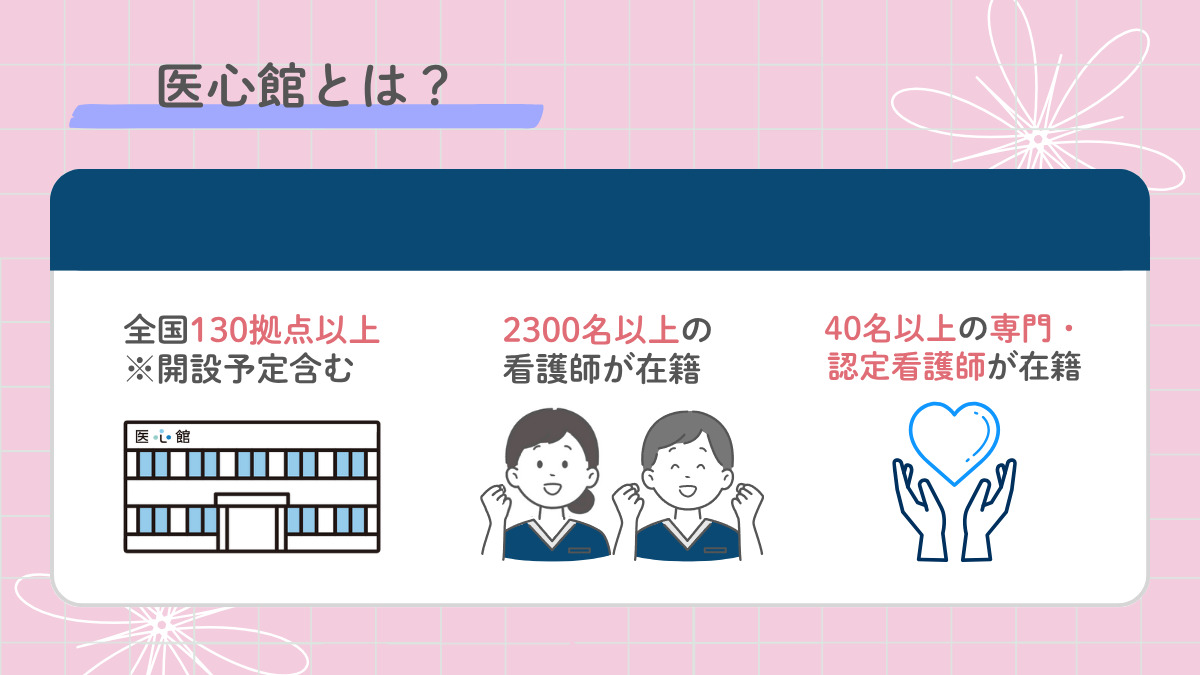 医療施設型ホスピス『医心館米子』【2025年06月01日オープン】（看護師/准看護師の求人）の写真3枚目：