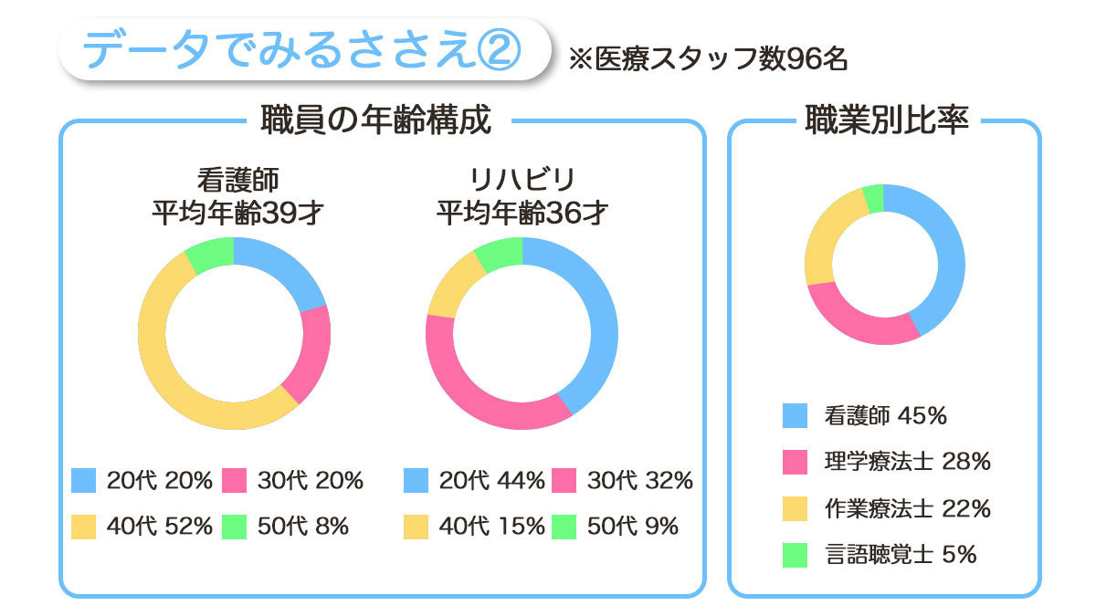 訪問看護ステーションささえ 初台営業所【2025年秋オープン予定】（言語聴覚士の求人）の写真3枚目：