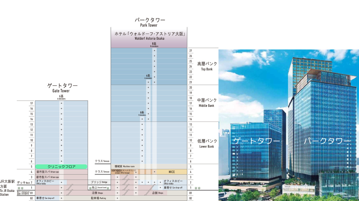 グラングリーン大阪うめきたクリニック(看護師/准看護師の求人)の写真3枚目: