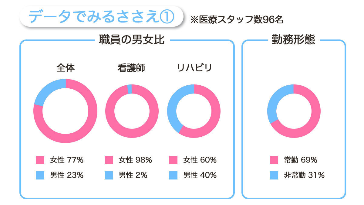 訪問看護ステーションささえ 初台営業所【2025年秋オープン予定】（言語聴覚士の求人）の写真2枚目：