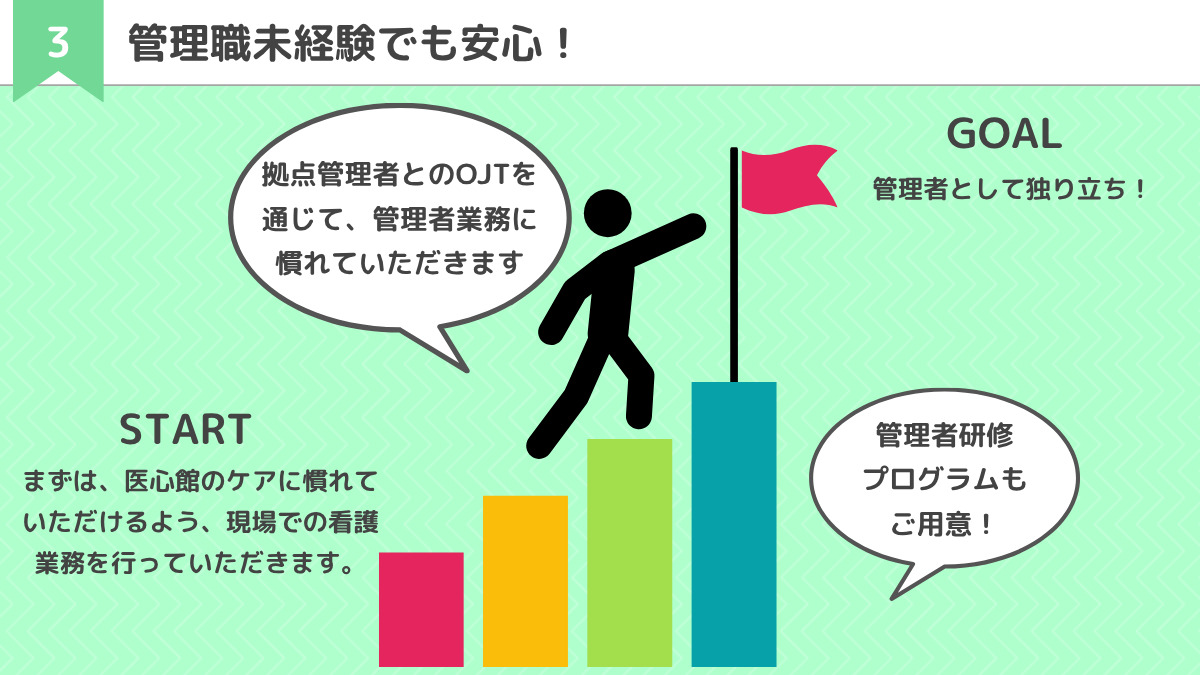 医療施設型ホスピス『医心館 千種』（看護師/准看護師の求人）の写真5枚目：