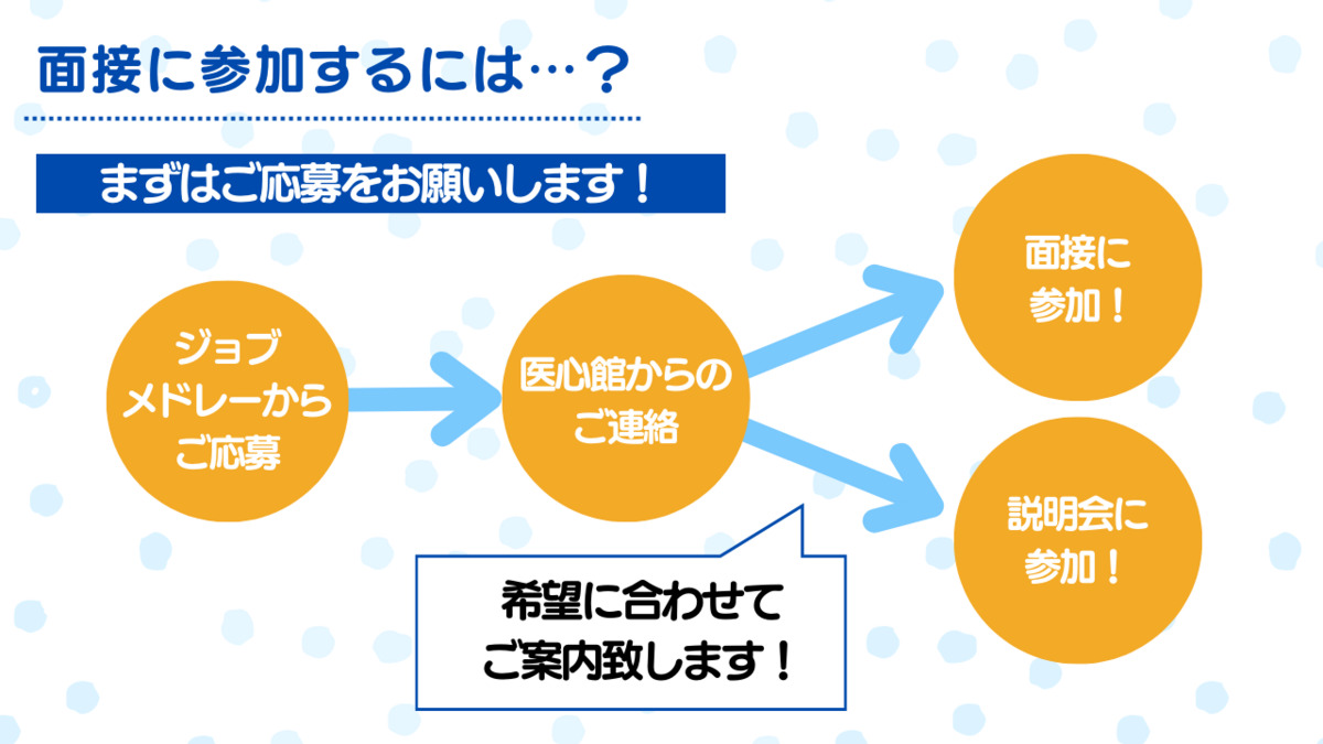 住宅型有料老人ホーム『医心館つくば』（介護職/ヘルパーの求人）の写真5枚目：