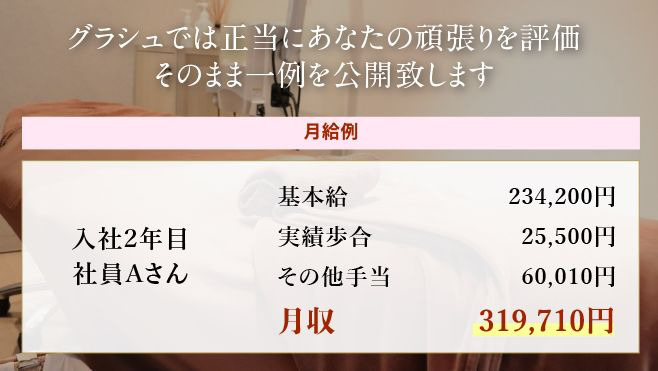 Shaving Esthe gracieux（理容師の求人）の写真3枚目：