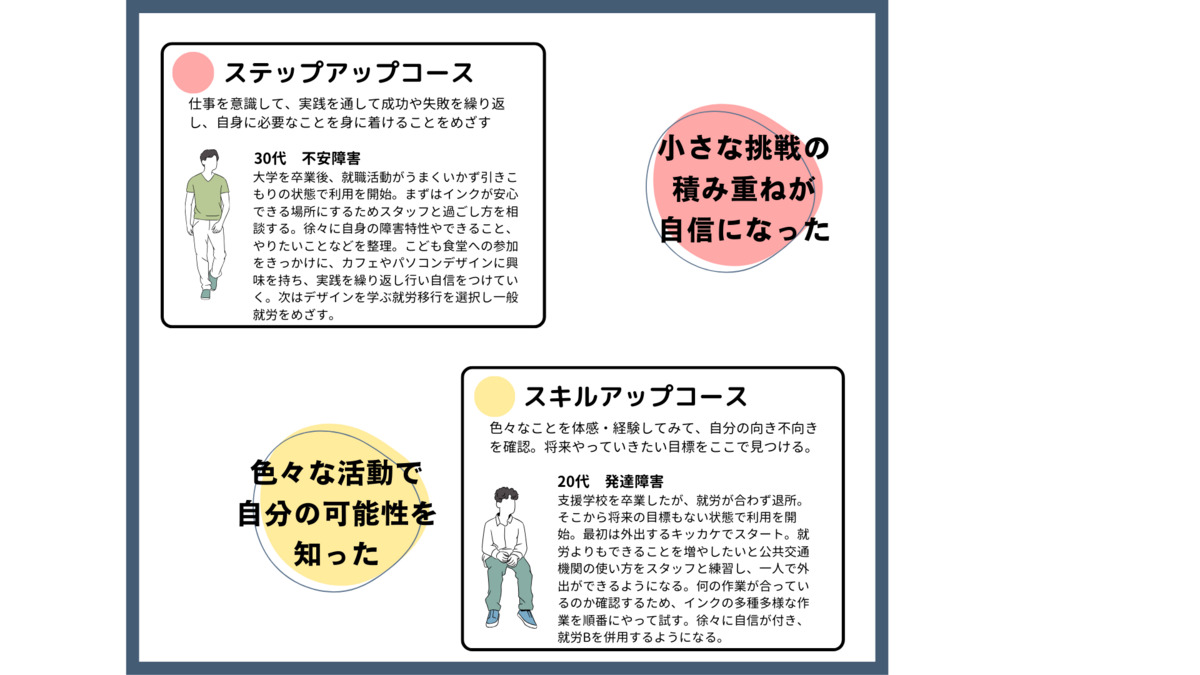 インクの写真15枚目：