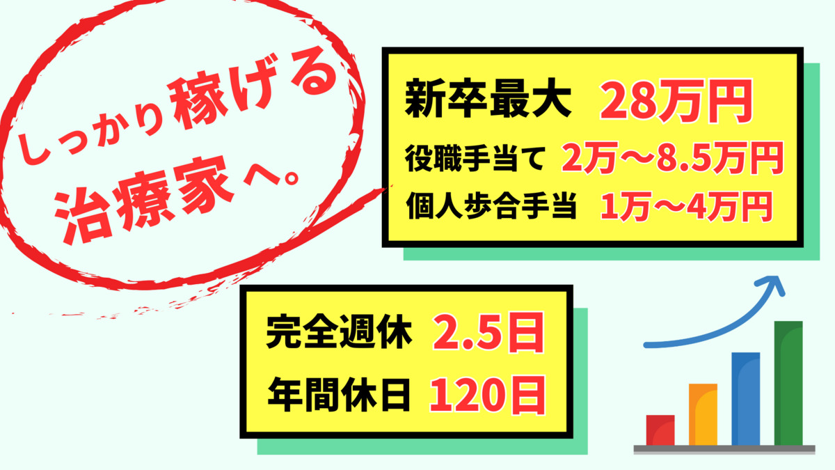 よし鍼灸接骨院 南堀江院（鍼灸師の求人）の写真2枚目：