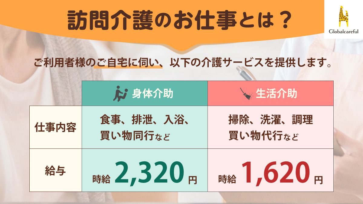 グローバルケアフル花見川(介護職/ヘルパーの求人)の写真2枚目: