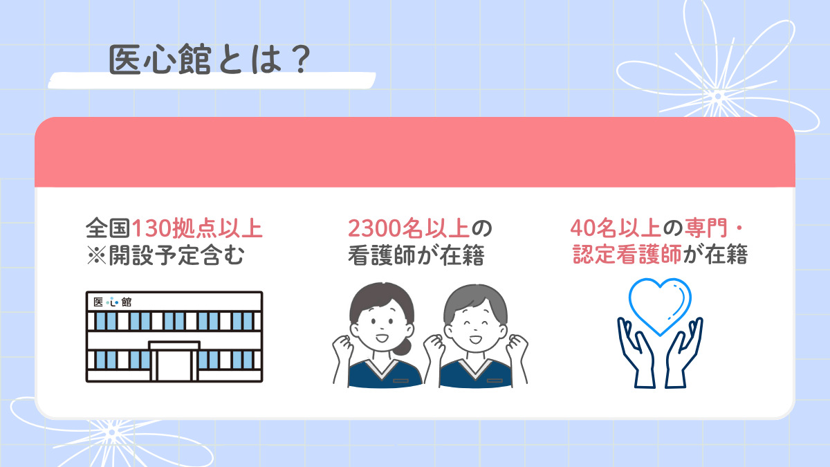 医療施設型ホスピス『医心館 春日部』（看護師/准看護師の求人）の写真3枚目：