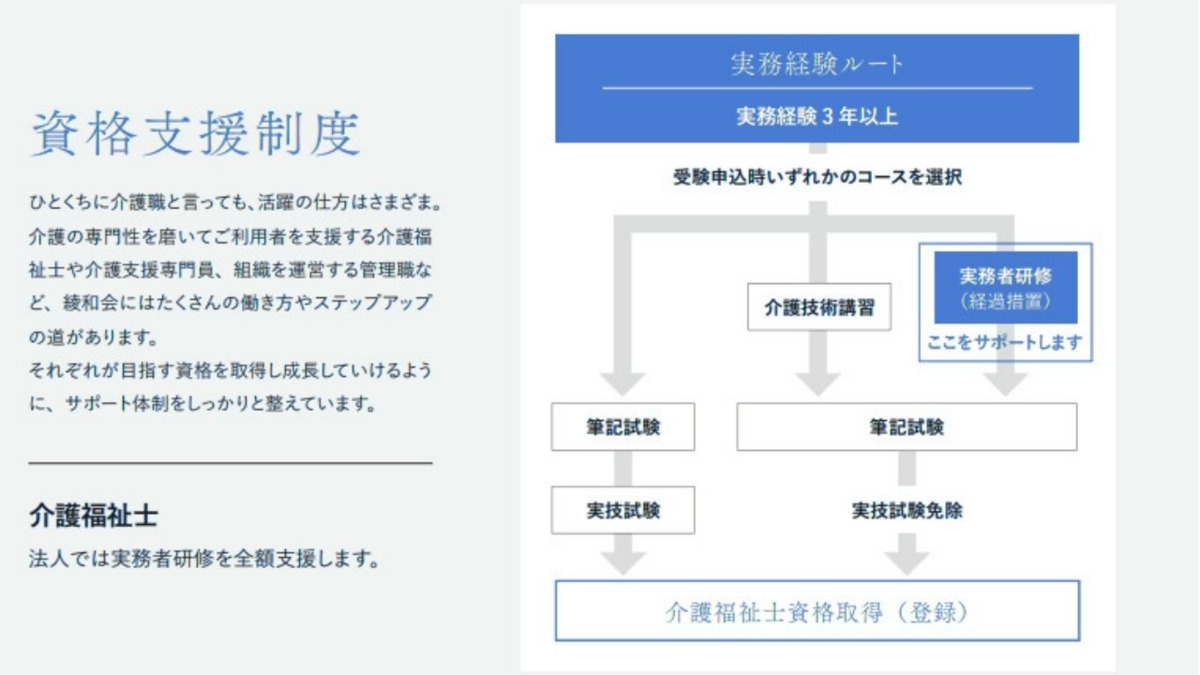 掛川北病院(看護助手の求人)の写真2枚目: