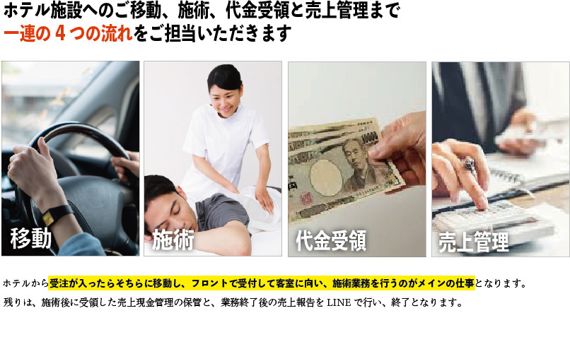 千癒庵の写真19枚目：千癒庵が募集している出張セラピストスタッフの 【 仕事内容とは？】 