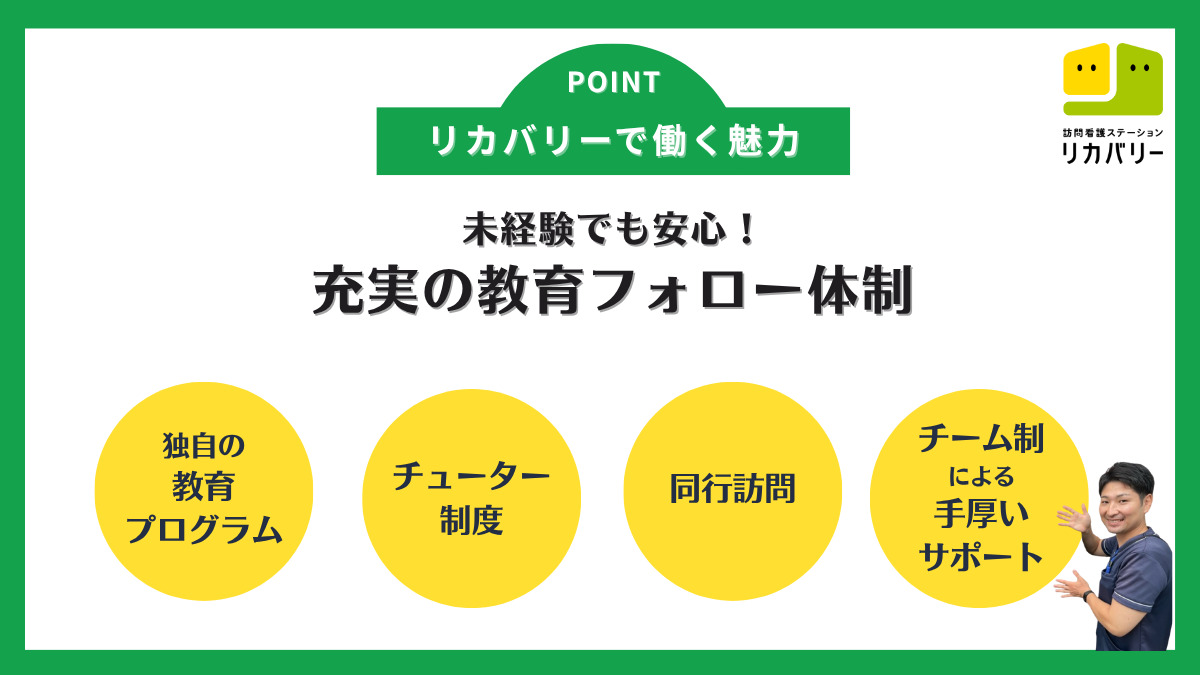 訪問看護ステーション リカバリー 麻布十番事務所の写真