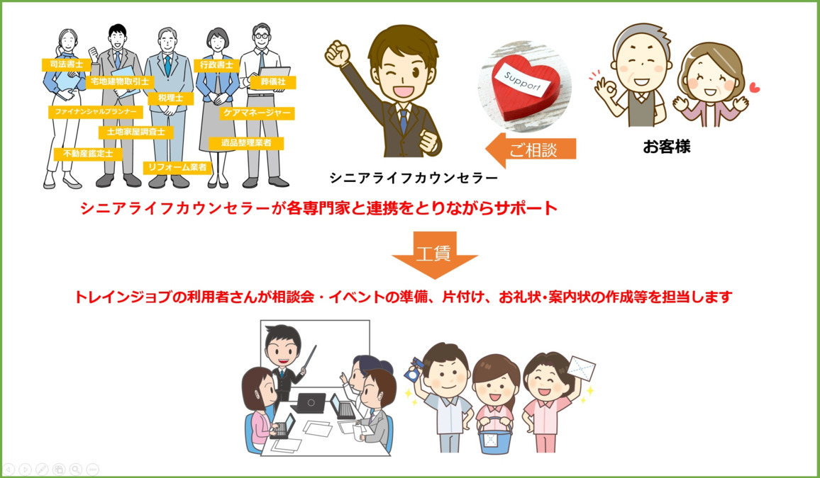 就労継続支援Ｂ型事業所トレインジョブ（仮称）！【2025年秋オープン予定】（サービス管理責任者の求人）の写真3枚目：