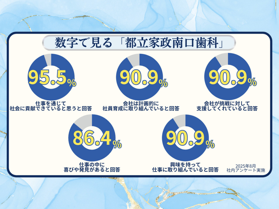 都立家政南口歯科（歯科助手の求人）の写真2枚目：