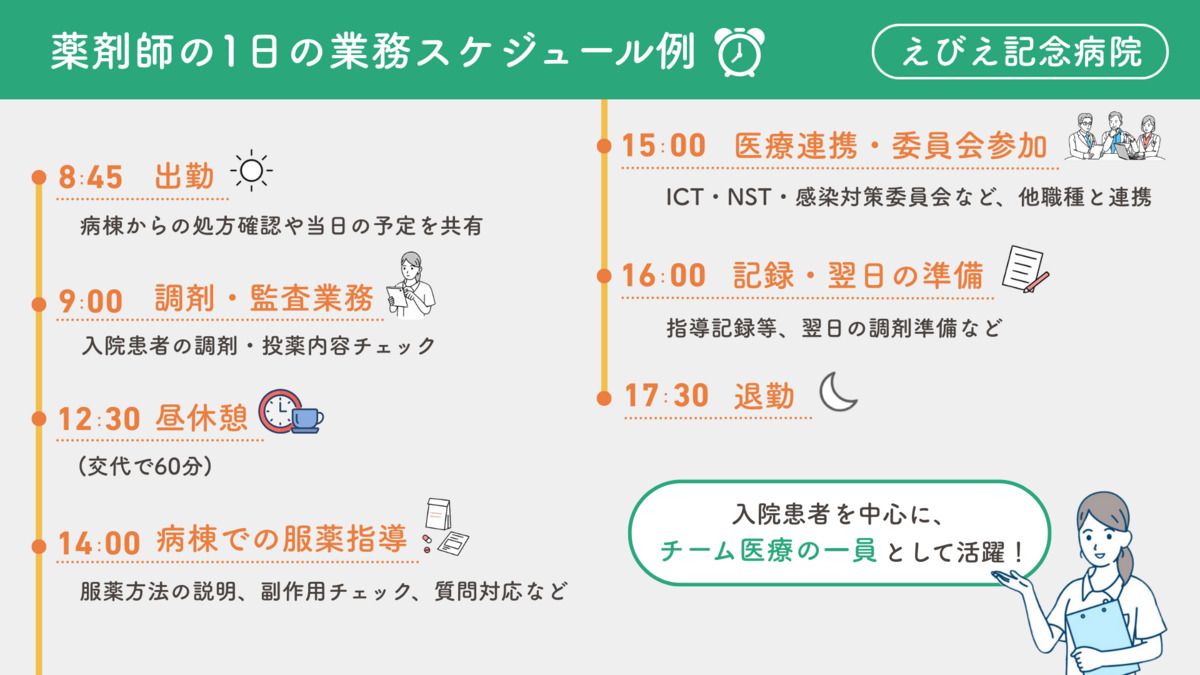 えびえ記念病院（薬剤師の求人）の写真2枚目：